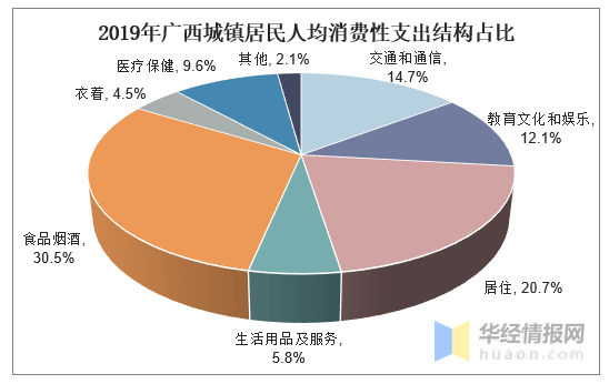 广西 人均收入_广西地图