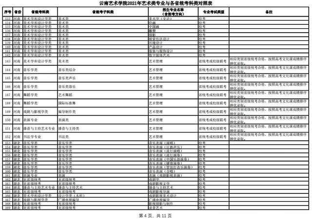 云南艺术学院2021本科招生简章:除3个专业外均需校考