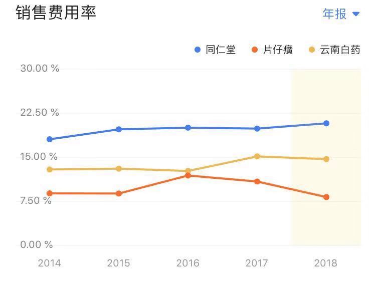 同仁堂股票走势分析 fe23a49243d84b0a9a234e6a3acc50d3.png