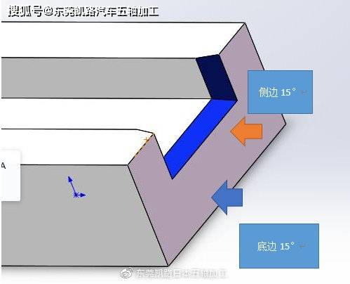 凯路汽车制造部:如何快速搞定复合角度零件的加工?