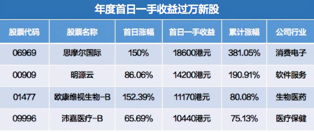 2020年末大陆总人口(2)