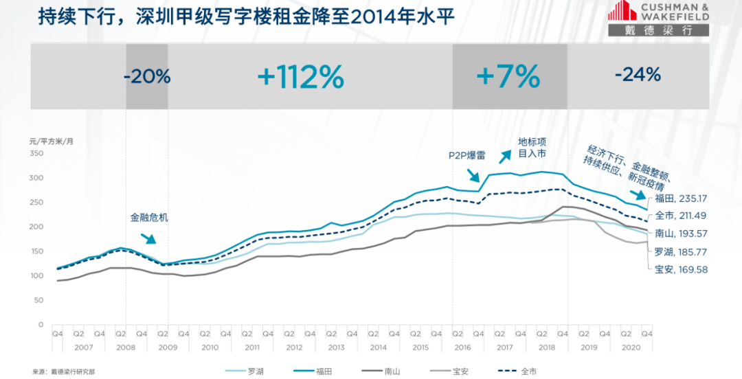 2020上海全年GDP_上海香港人均gdp对比(3)