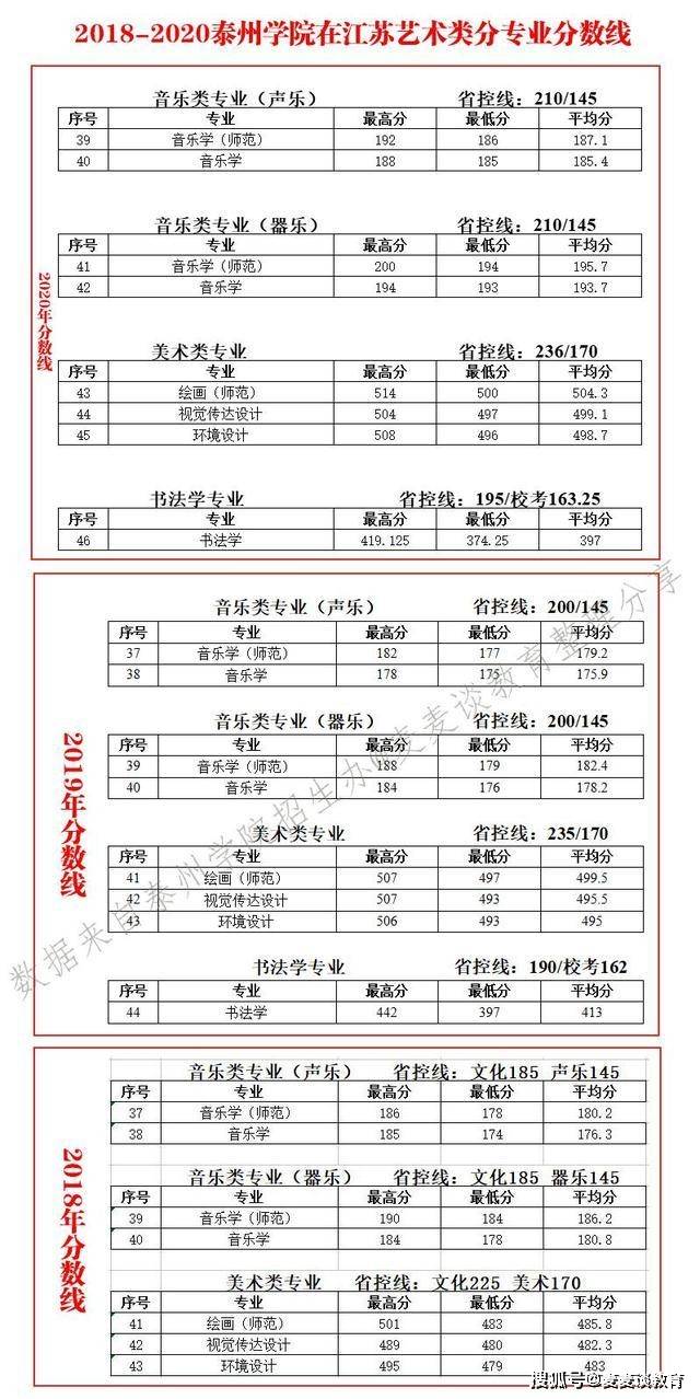 2020年江苏二本大学_二本|南京工程学院2020年在全国29省市分专