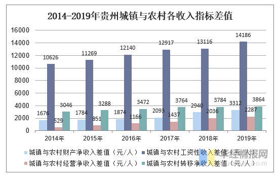 2018毕节经济总量_毕节百里杜鹃图片(2)