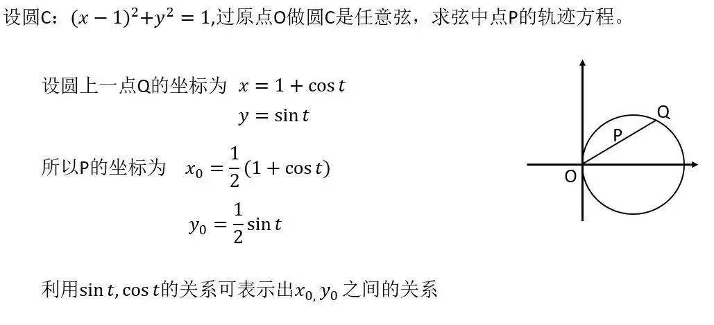 轨迹方程什么原理_简易方程思维导图