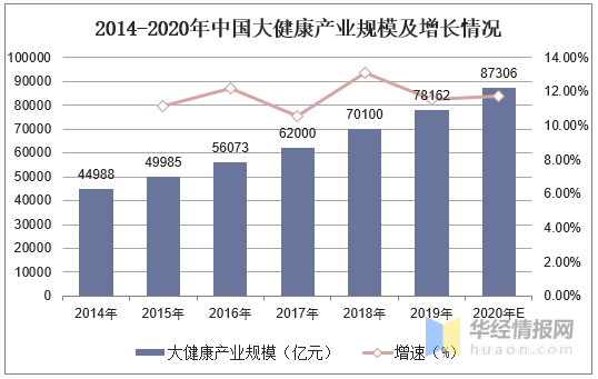 2035年大健康产业gdp_马应龙推出蔬通消化饼干,四百年老字号跨界为哪般