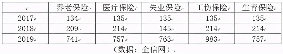 迅捷兴IPO:募资重复补流疑圈钱 项目备案待考证(图5) 迅捷兴IPO:募资重复补流疑圈钱 项目备案待考证(图5)