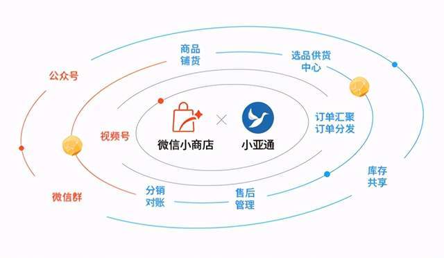 视频号正式打通小程序，全民带货时代来了