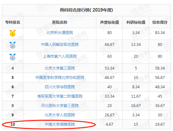 骨科医院全国排名_医院骨科照片(2)