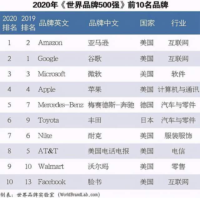 2020年世界最强国家_2020中国品牌人物500强!郎平最高位,国球最