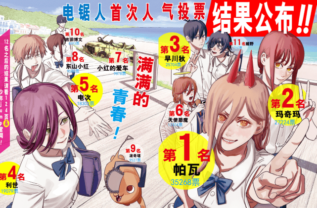 《电锯人》第一部:新时代王道漫标杆_藤本