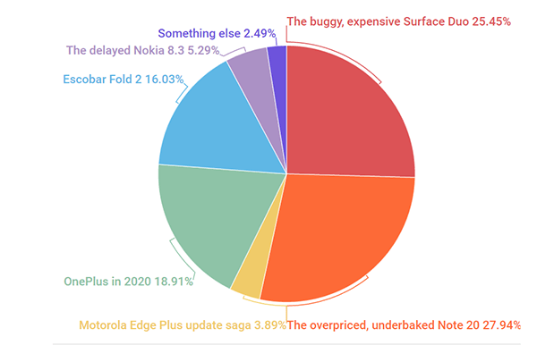 2020年移动流量卡排-资讯搜索_电信下完,移动下,移动下完,联通下,大流量