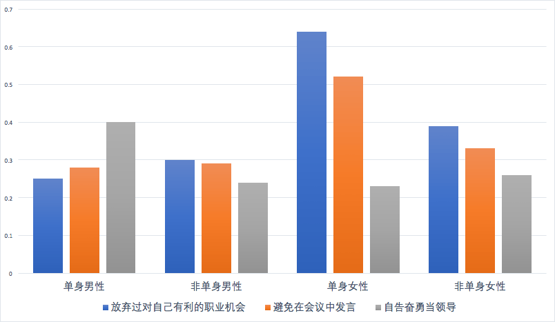 人均性伴侣_双性人