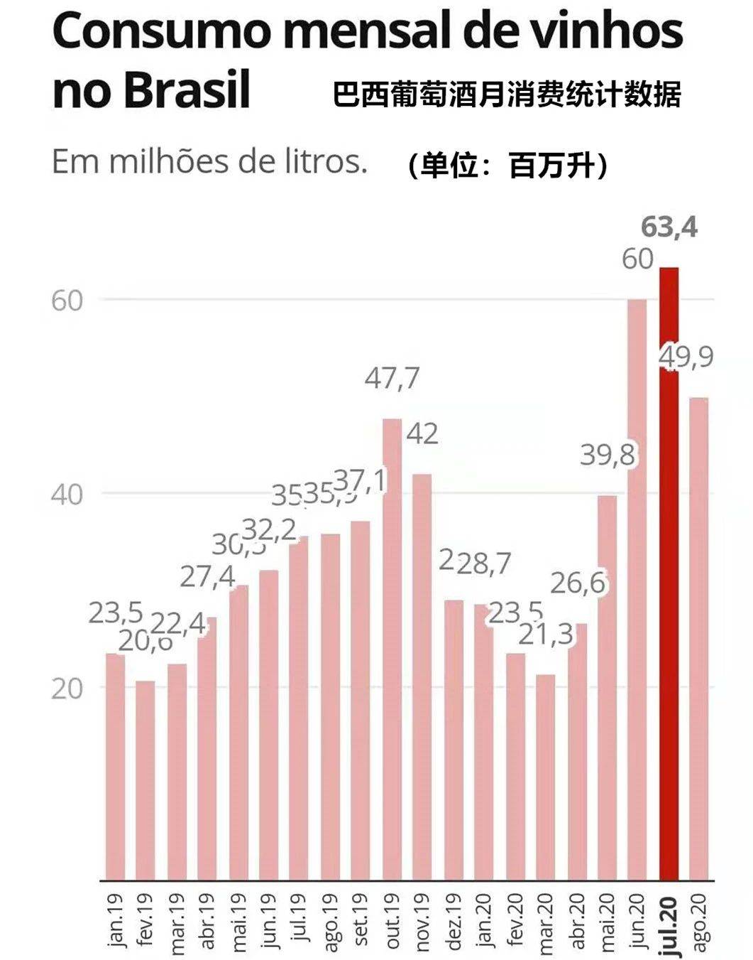 巴西人口数量2020_巴西失业人口居高不下,总数1310万人占人口12,4