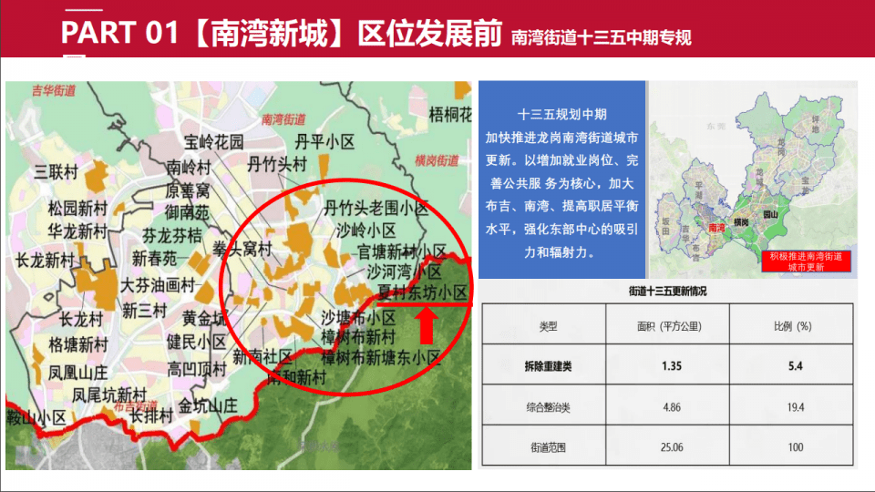 深圳旧改2021（总价58万出头，深圳一旧改小产权新盘上市，开盘当天劲销七成）