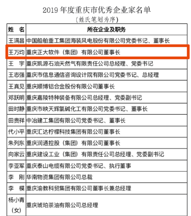 董事长王万均荣获重庆市优秀企业家称号