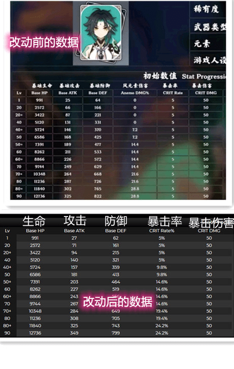 原神:最近魈和胡桃内鬼节奏总结,胡桃的六命比魈提升大._手机搜狐网