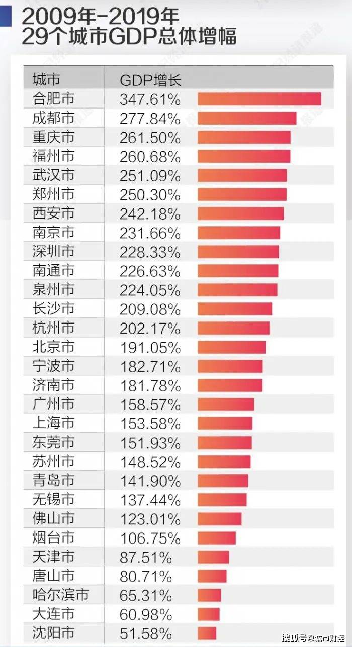 2020河南全年gdp_2020河南gdp排行图