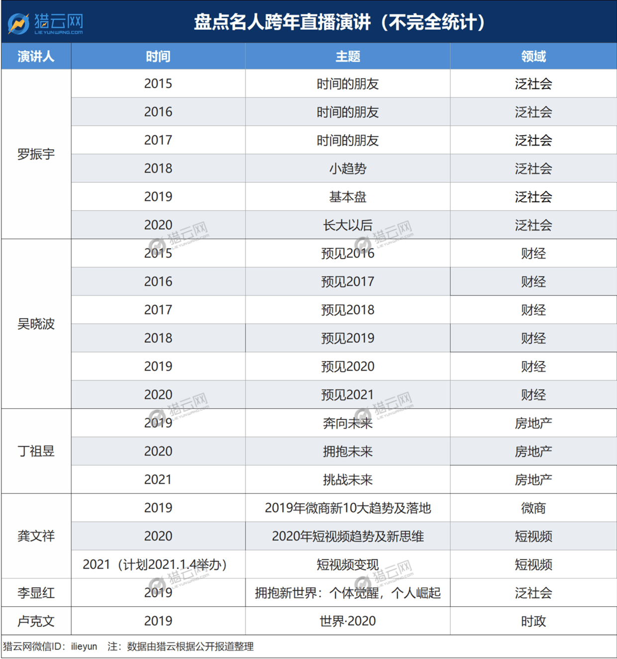 播放的人口_人口普查(3)