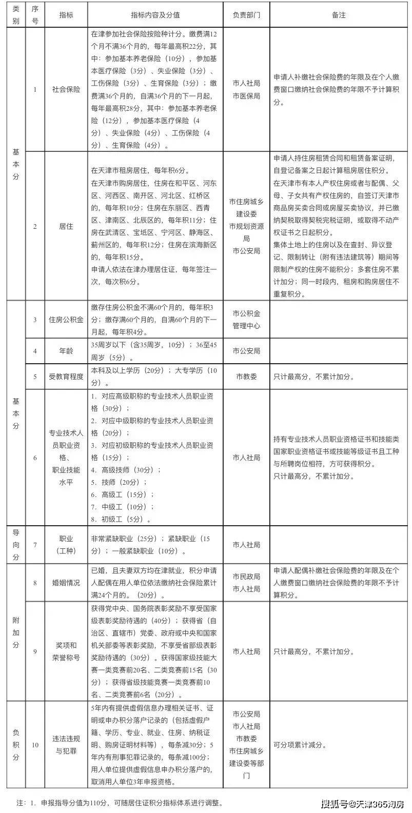 2021各省户籍人口_佛山户籍人口统计图(3)