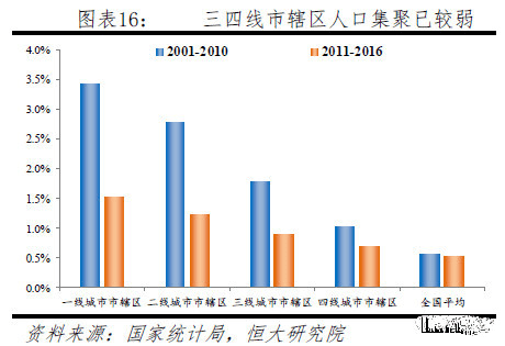 1亿人口_1亿人口城镇化对房地产意味着什么 中国宏观经济周报(2)