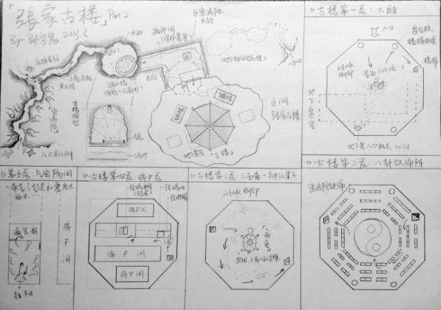 《盗墓笔记》中"它"组织首领,为何不去云顶天宫而去张家古楼?