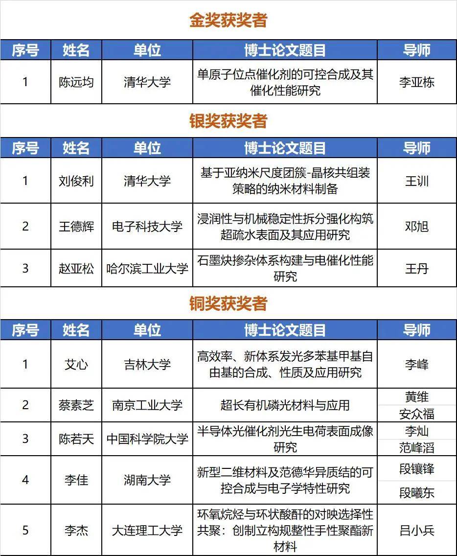 乐鱼-
2020京博科技奖(图1) 乐鱼-
2020京博科技奖(图1)