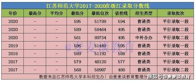 2020年高考录取分数_盘点!全国前500名高校,投档分!2020理工类录