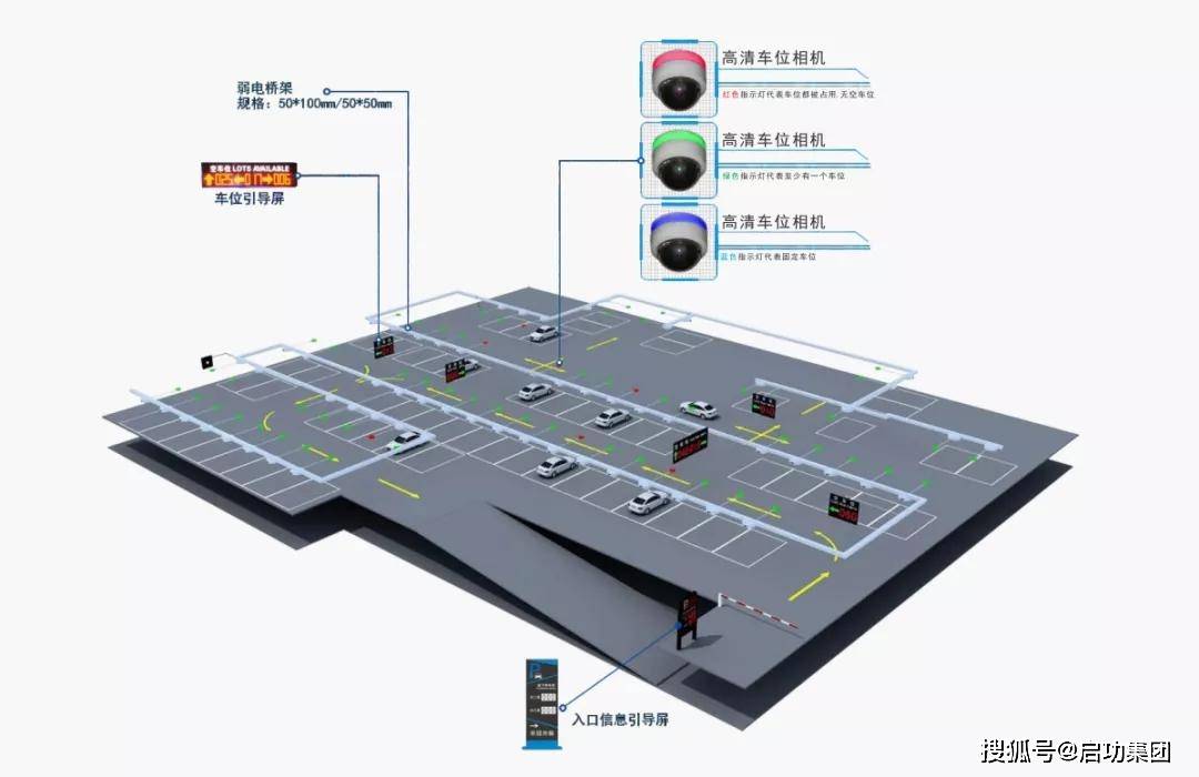 解决方案 | 智慧停车之车位引导与反向寻车