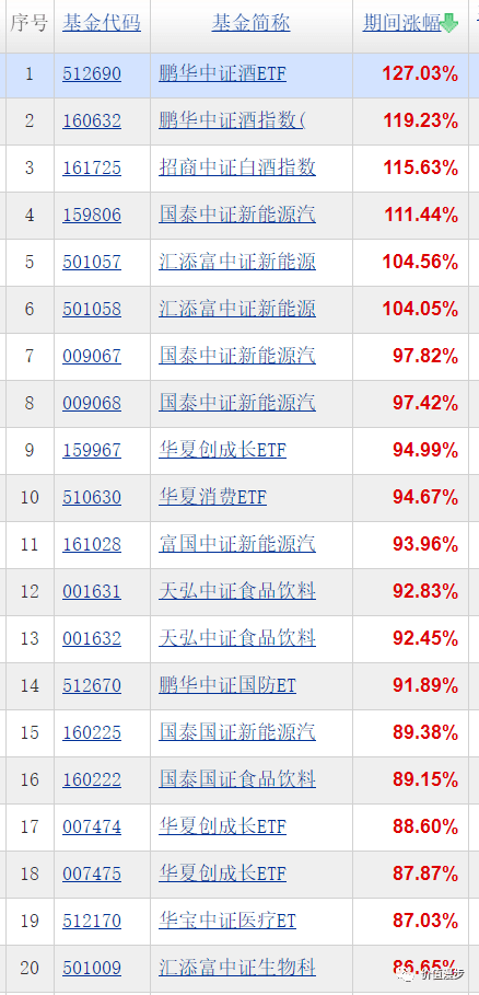 美股总市值与gdp比例2020_重磅深度 美股历次 见顶 背景梳理