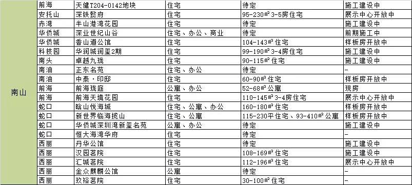 广州有多少人口2021年_10个新人口,3个选广东 人口普查透露 广州成买房首选