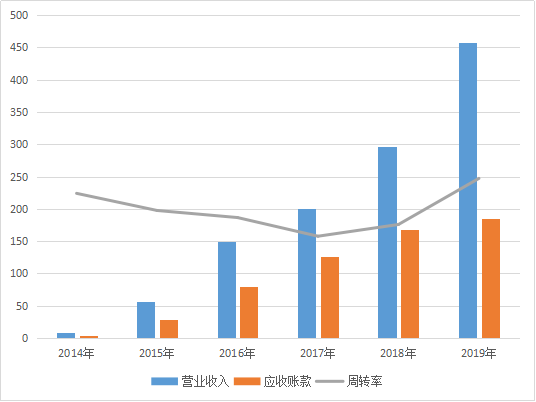 宁德gdp涨幅700倍_上海再次霸榜 你的行业工资涨幅跑赢GDP了吗(3)