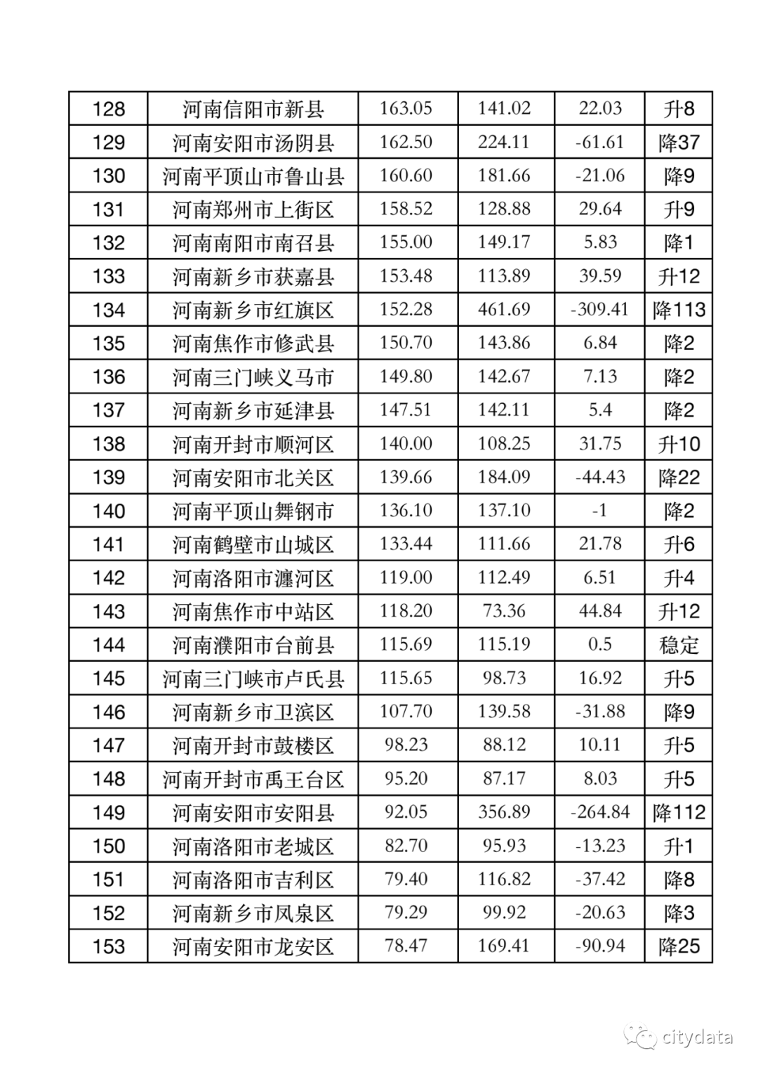 石龙gdp(3)