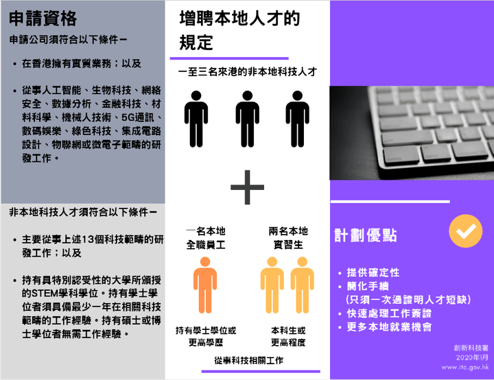 香港常住人口2021_香港人口(3)