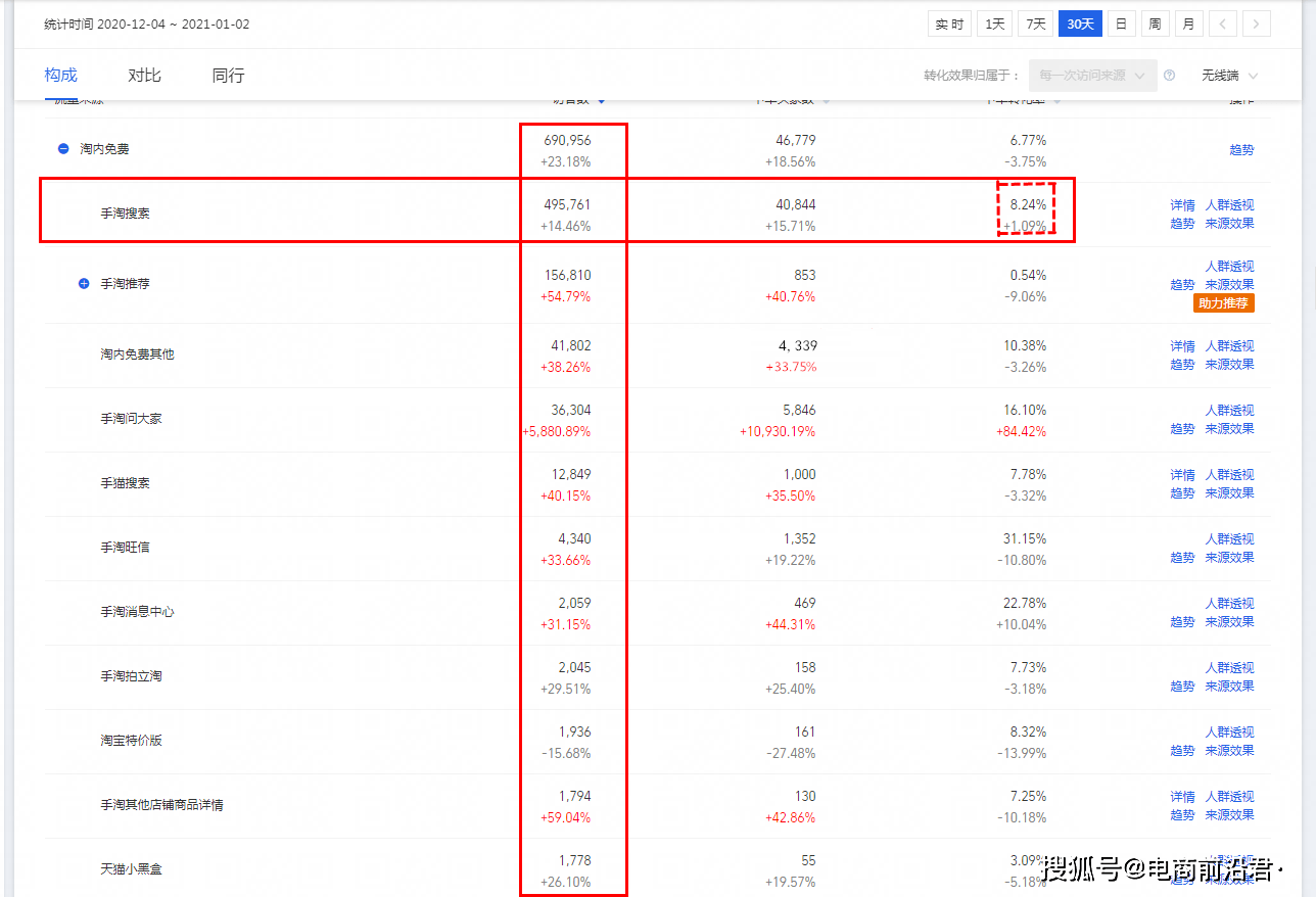 直通车排名规则_真心话大冒险图片规则