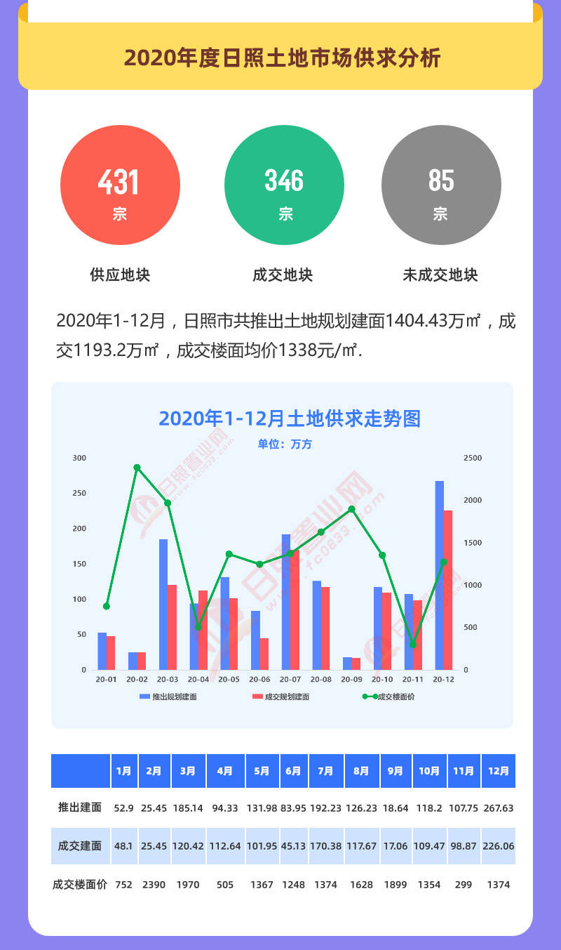 2020年土地拍卖GDP_中国gdp2020年