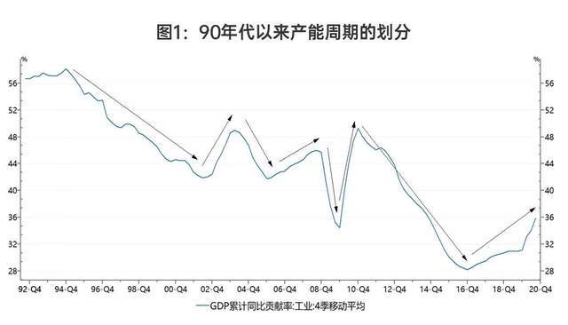2021国民gdp_南宁2021年第一季度地区生产总值出炉(3)
