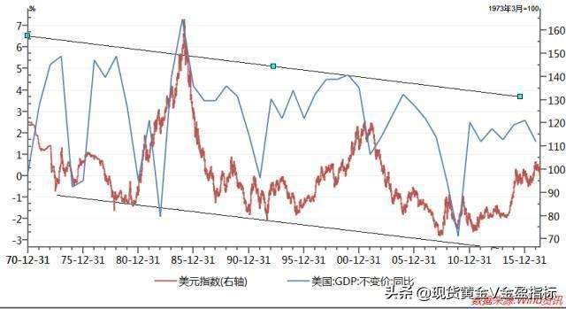 GDP底线_中国gdp增长图(2)