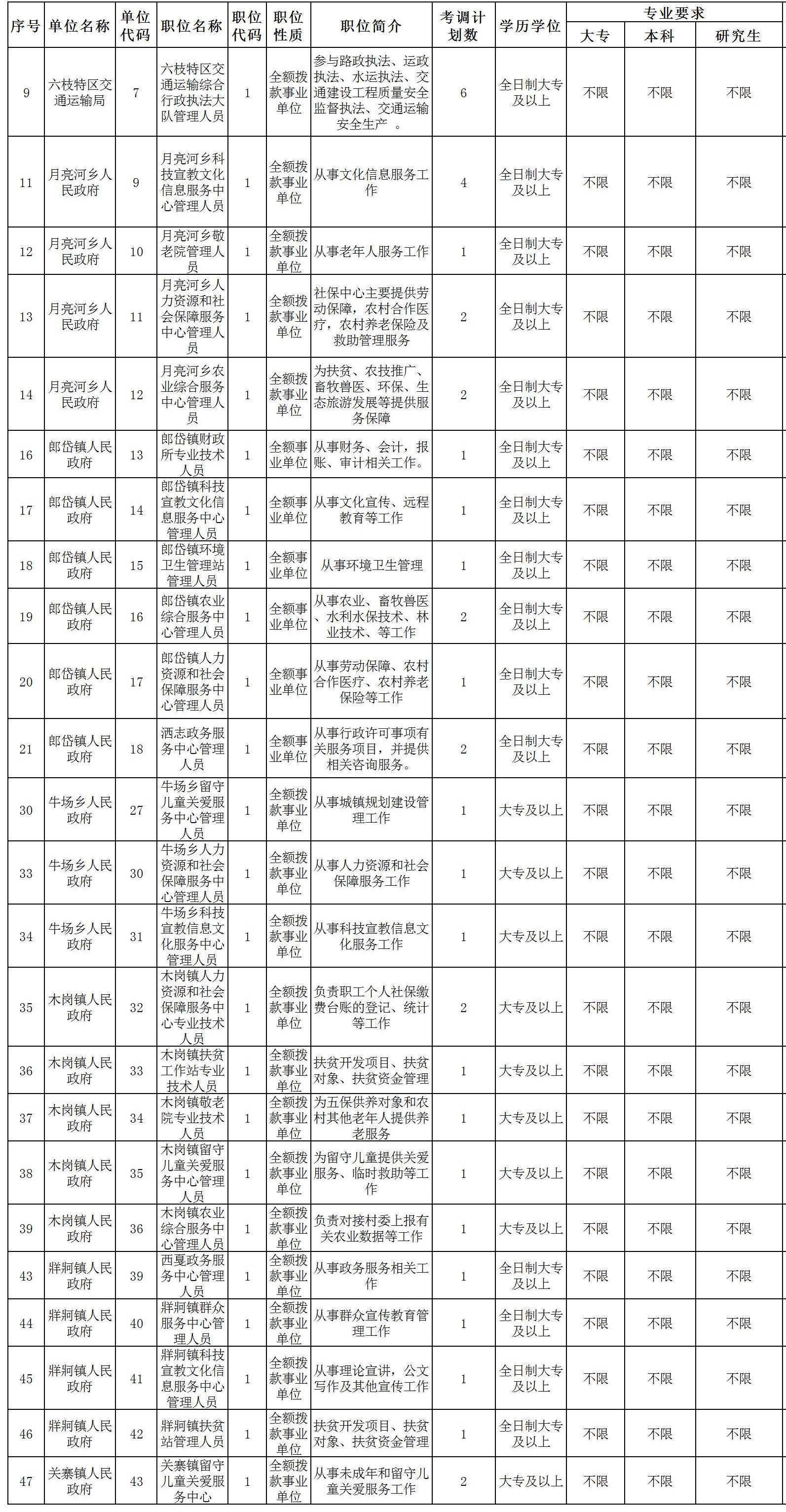 六枝特区人口有多少_六盘水市六枝特区2021年公开招聘317名事业单位工作人员