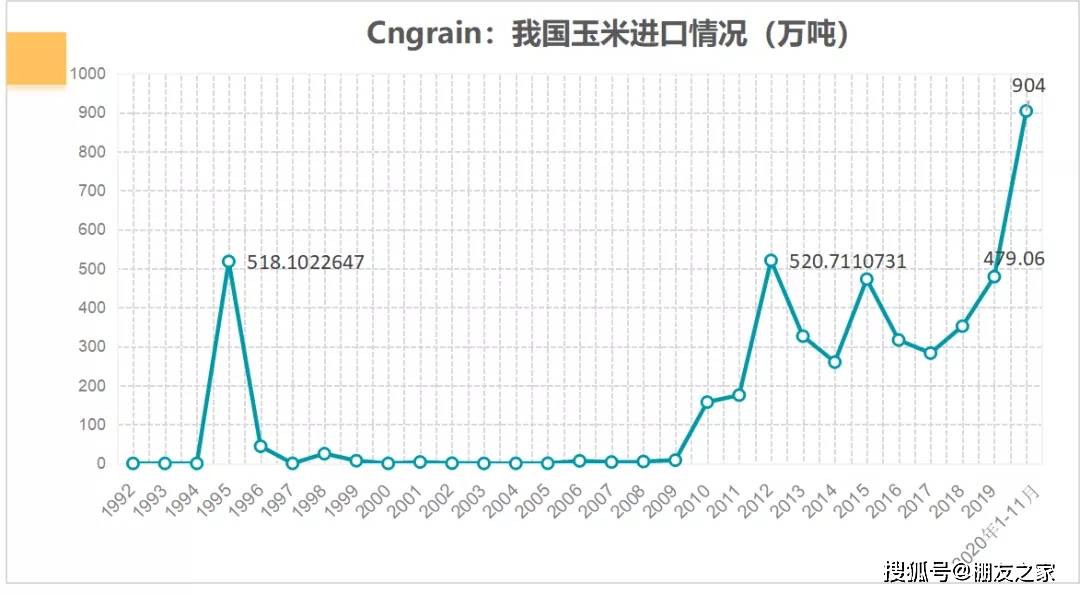 玉米人口增长_中国人口增长图(2)