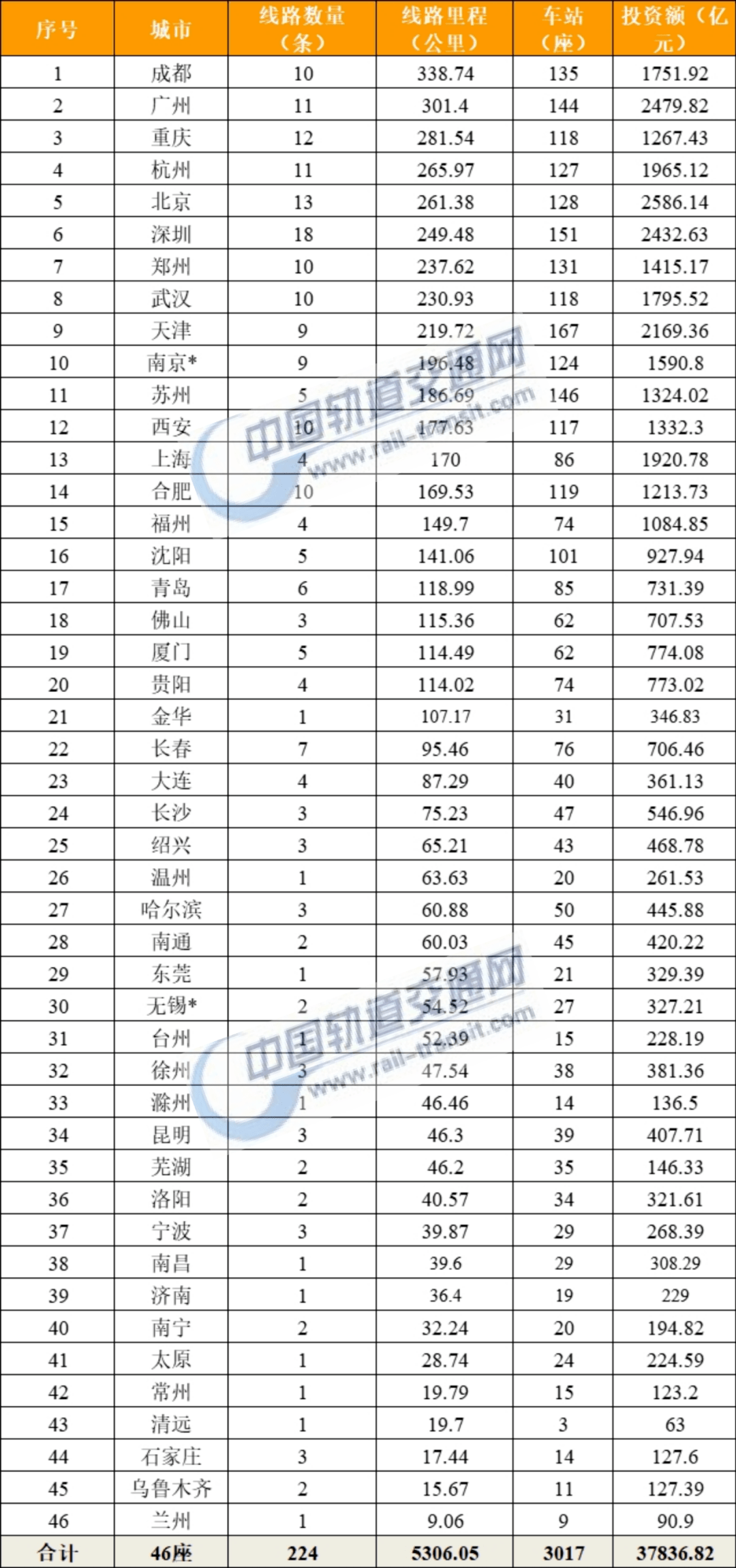 交通工程排名_生物工程专业大学排名(3)