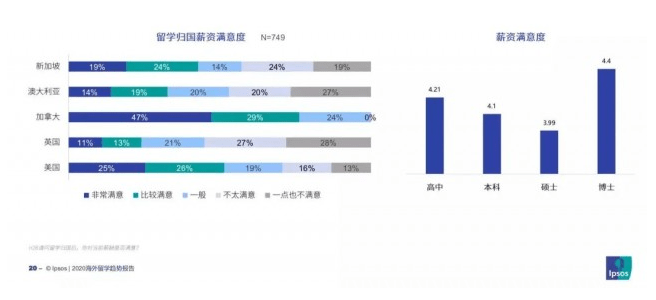 加拿大教育gdp(2)