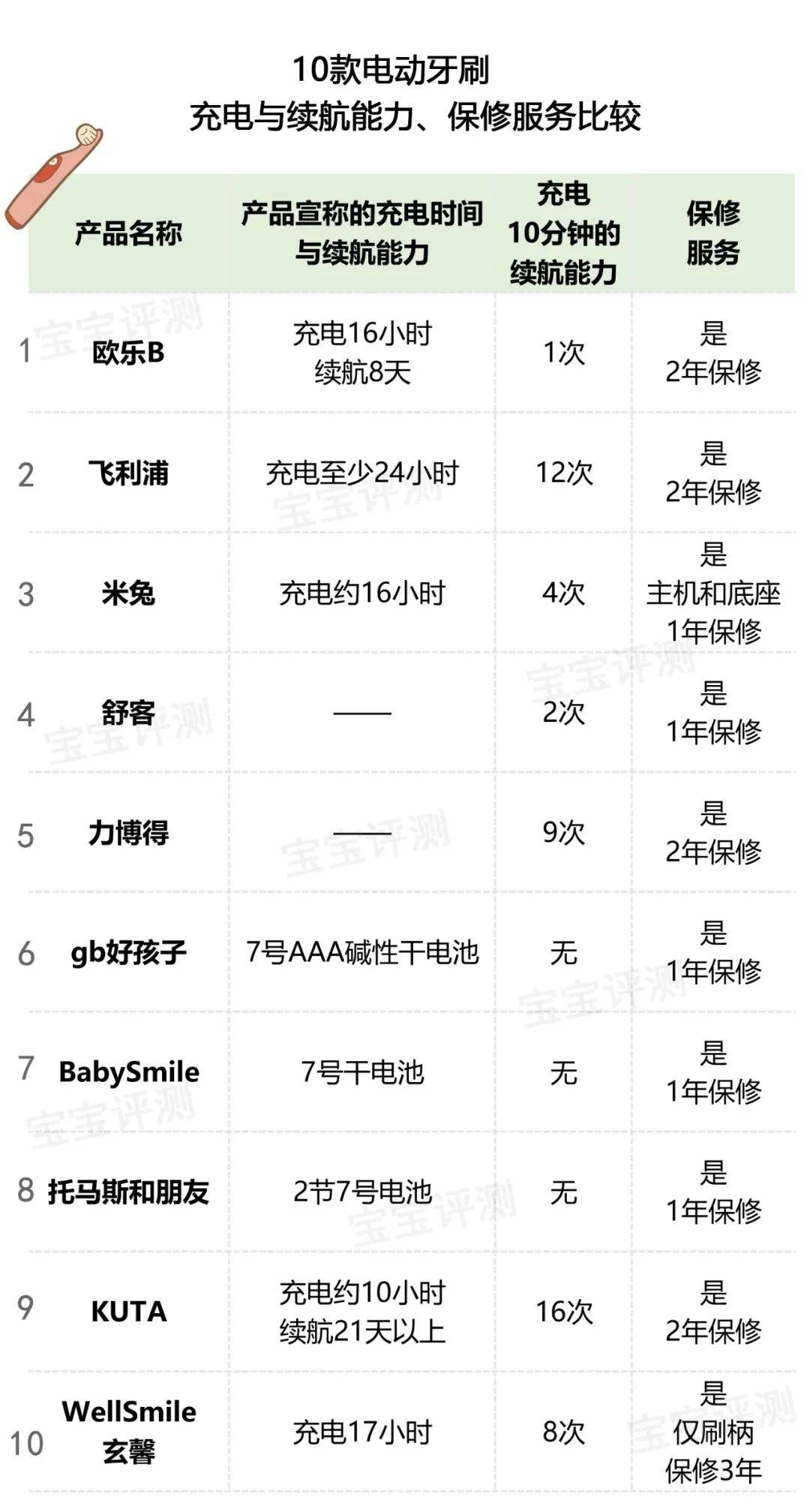牙刷的简谱_牙刷火车儿歌简谱(2)