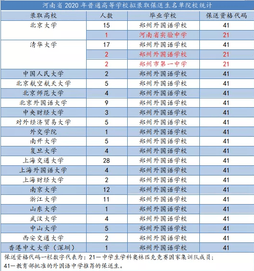 郑州的大小和人口英语_郑州人口年龄结构