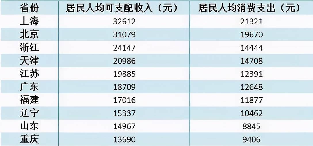 人均3万元_3万元简装修效果图(2)