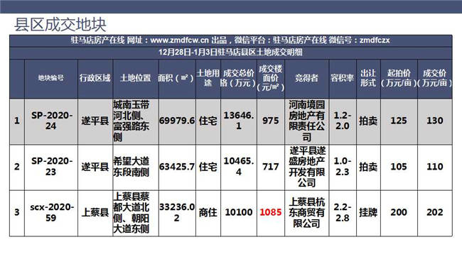 上蔡县gdp多少_荥阳市十个重点工业项目集中启动 总投资达67亿元(2)