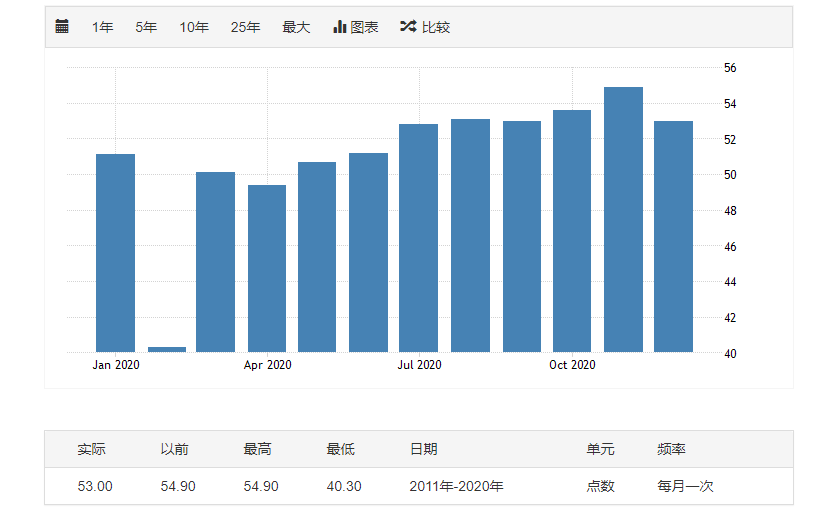 印度为什么不发布2020年GDP_G20二季度GDP公布 2020年各国二季度GDP增速如何(2)