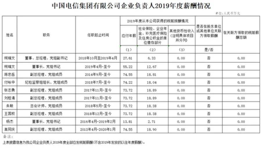 2021!加油,运营商打工人!