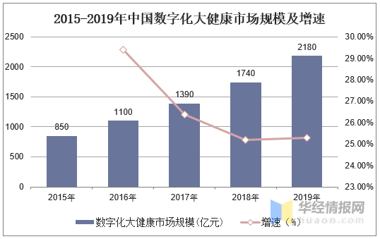 2035年大健康产业gdp_马应龙推出蔬通消化饼干,四百年老字号跨界为哪般