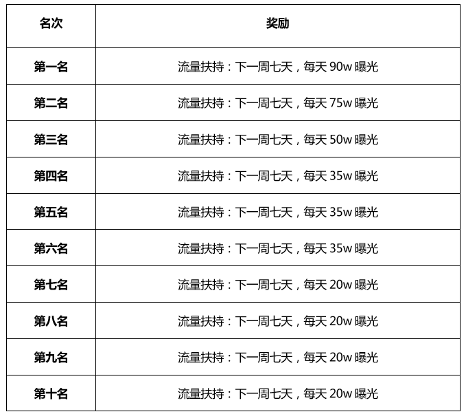 电商主播排名_电商带货主播招聘(2)